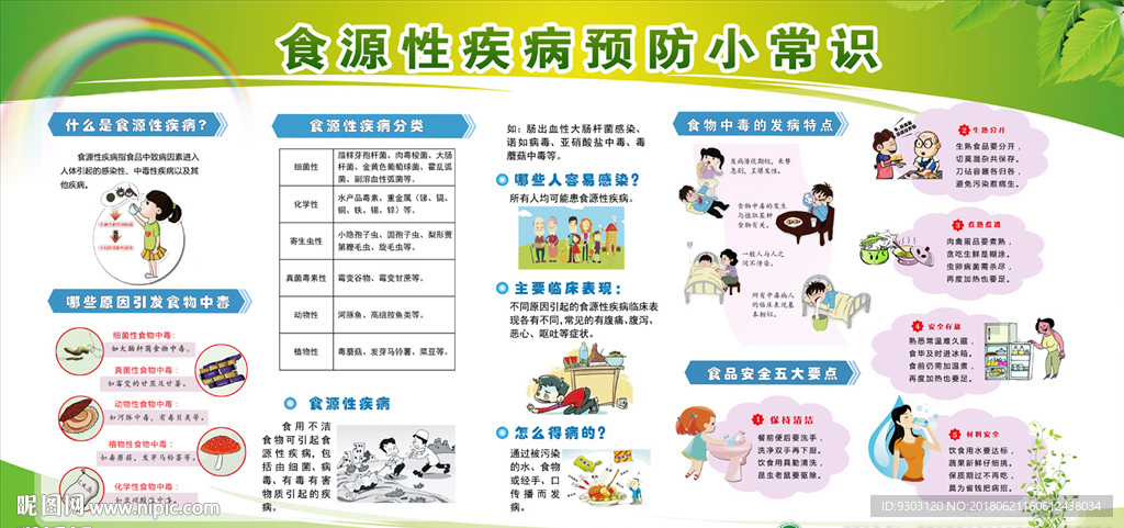 食源性疾病预防小常识