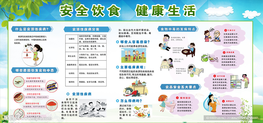 食源性疾病宣传栏