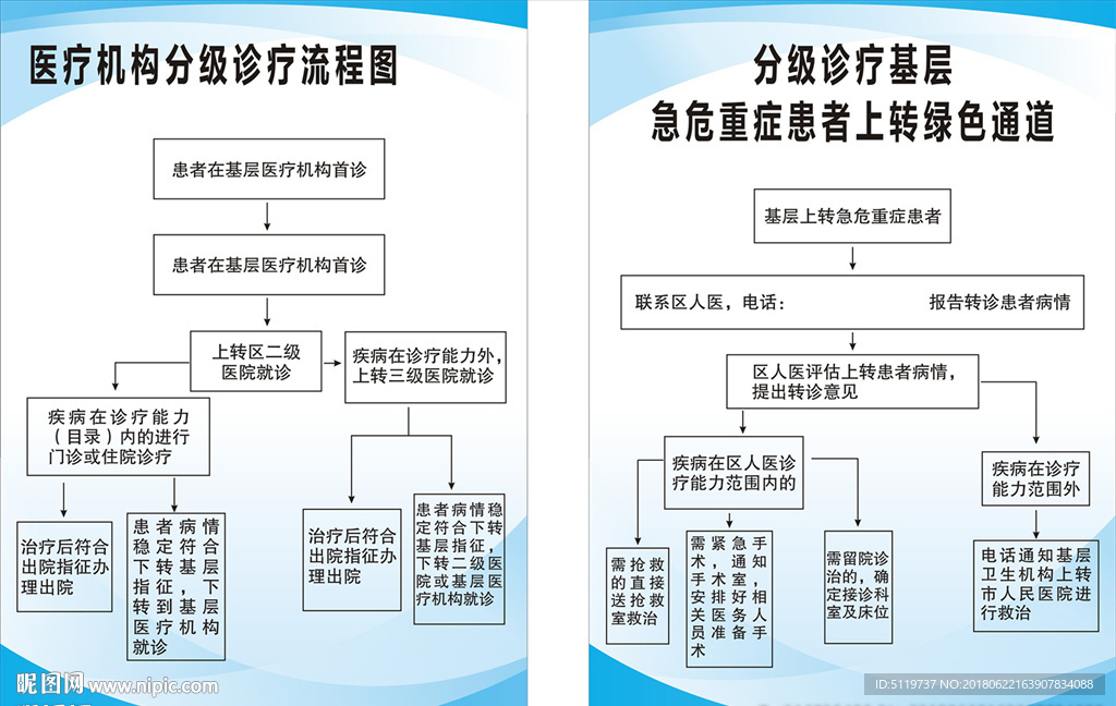 危重症患者转绿色通道流程