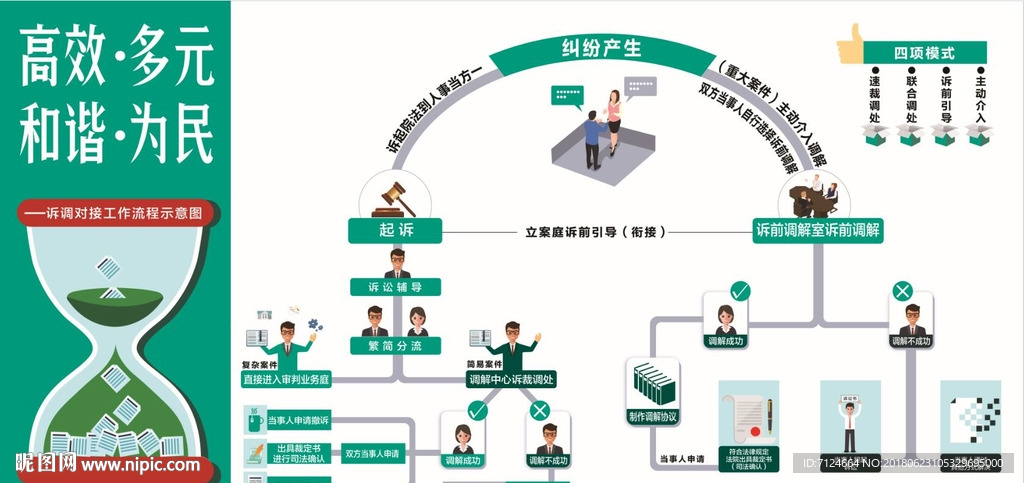 诉调对接工作流程示意图