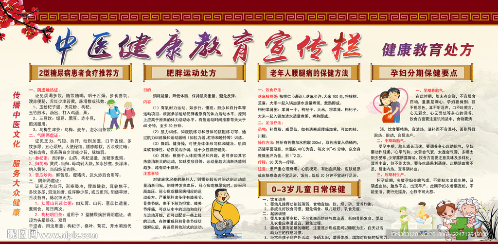 中医健康教育宣传栏