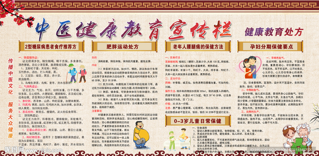 中医健康教育展板