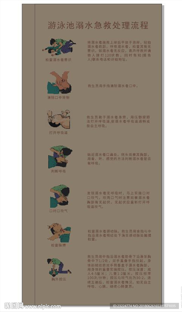 溺水急救处理流程