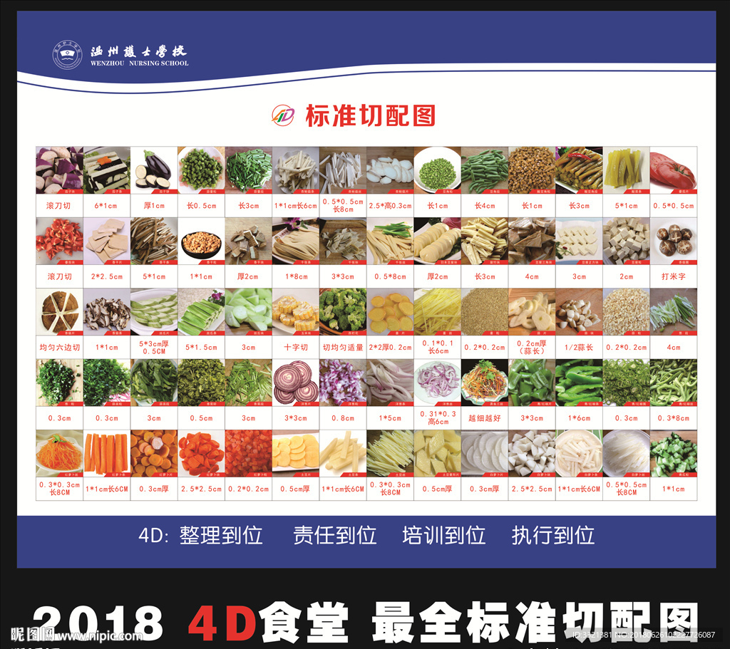 4D切配图