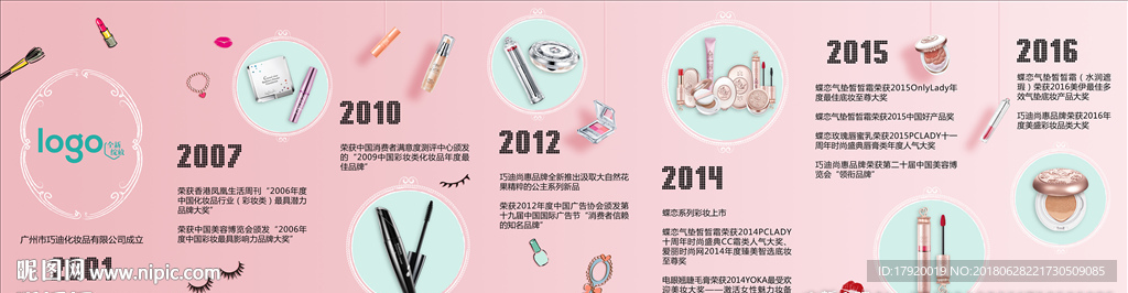彩妆品牌发展历程