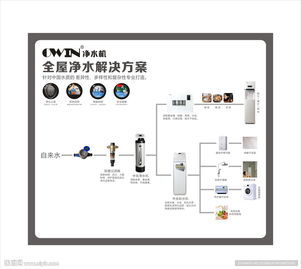 欧恩净水机