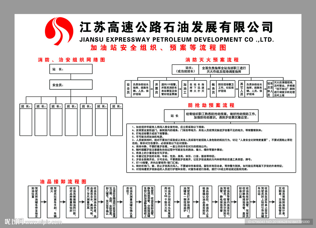 加油站安全组织、预案等流程图