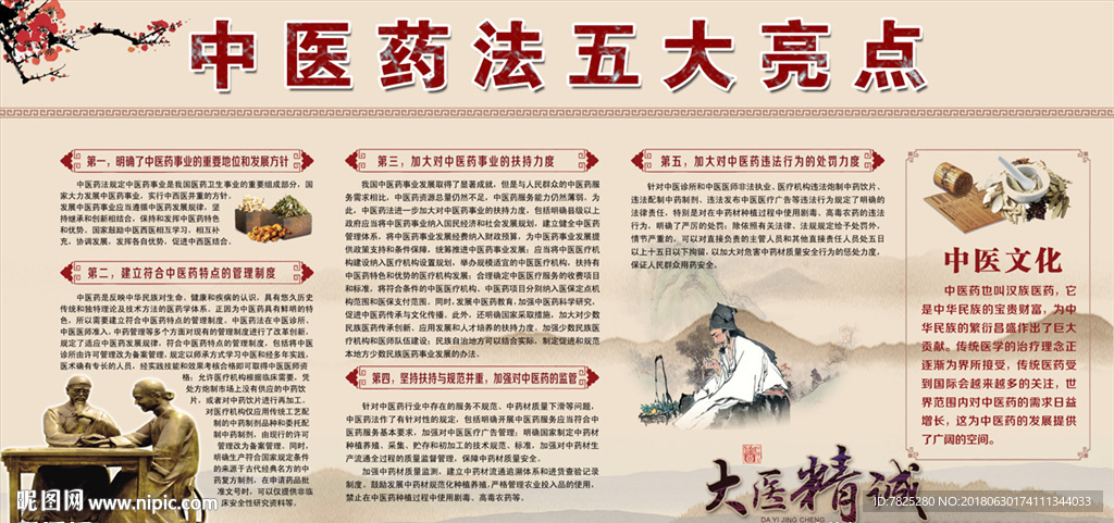 中医法五大亮点解读