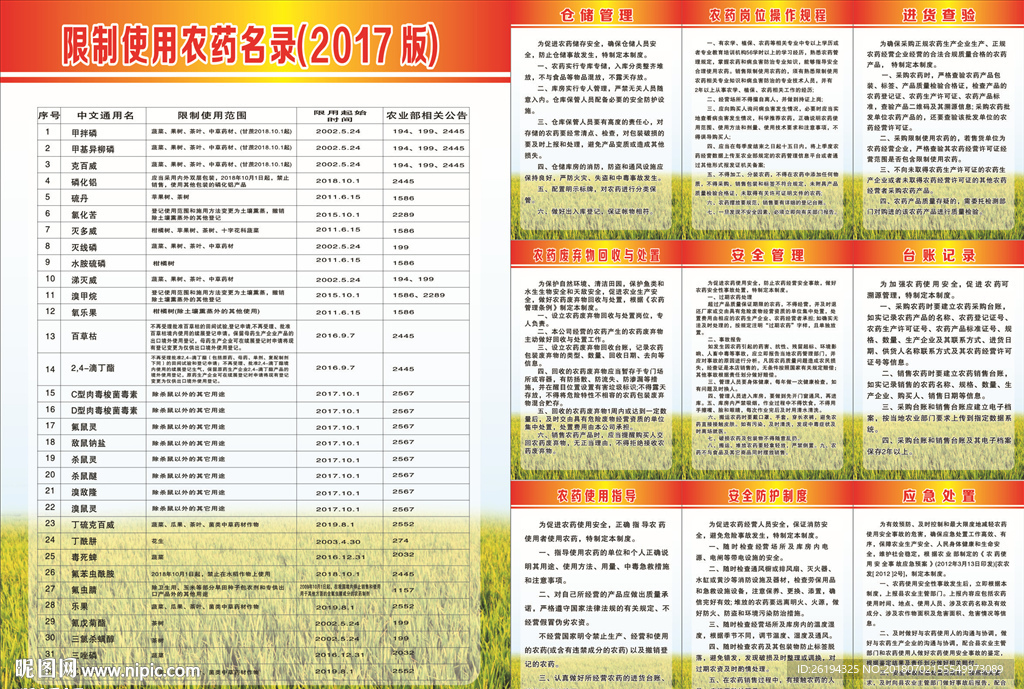限制使用农药名录