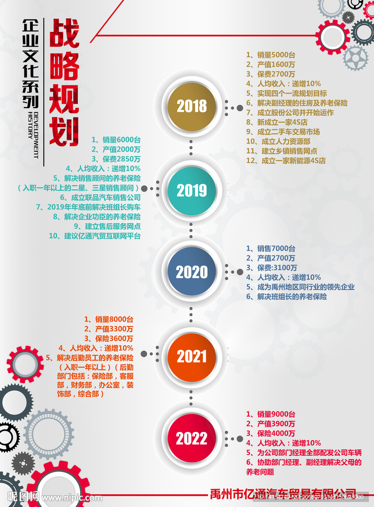 企业发展
