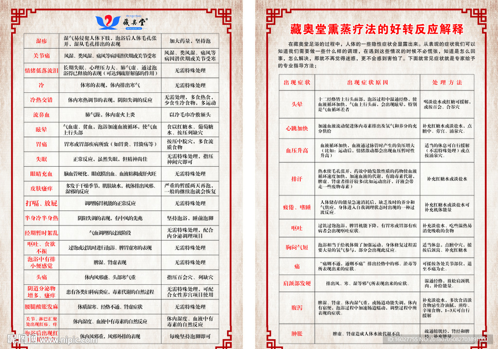 藏奥堂熏蒸疗法的好转反应解释