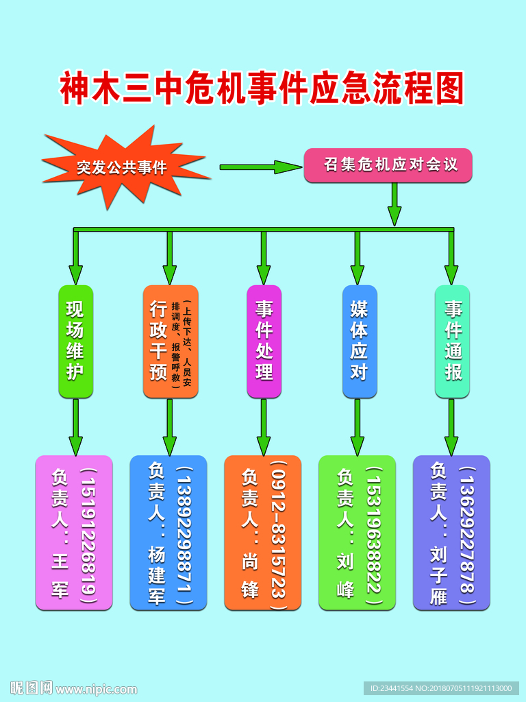校园危机事件应急流程