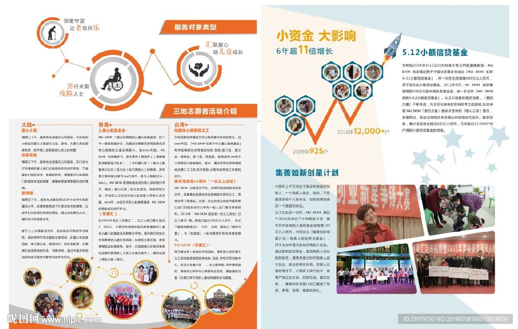 NU SKIN--乐善汇 星行