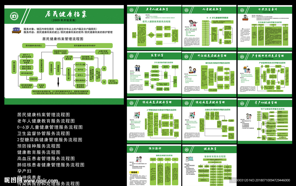 最新基本公共卫生项目服务流程图