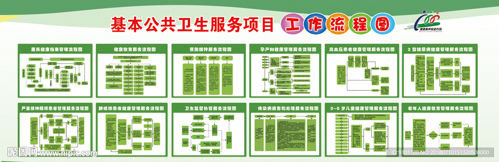 国家基本公共卫生服务流程图