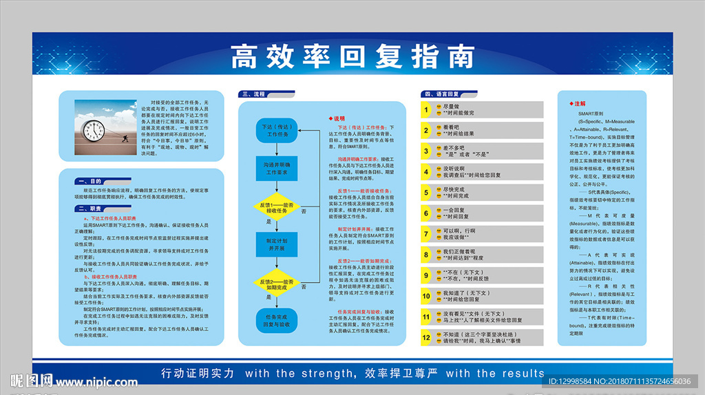 6小时回复指南