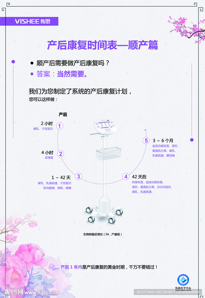 产后康复 盆底修复海报