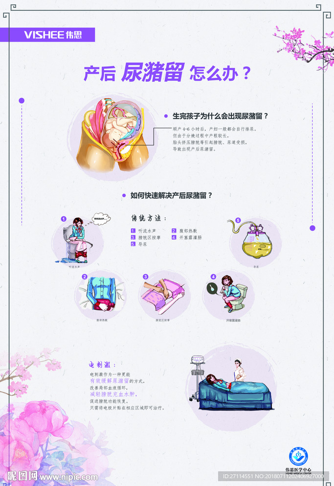 产后康复 盆底修复海报