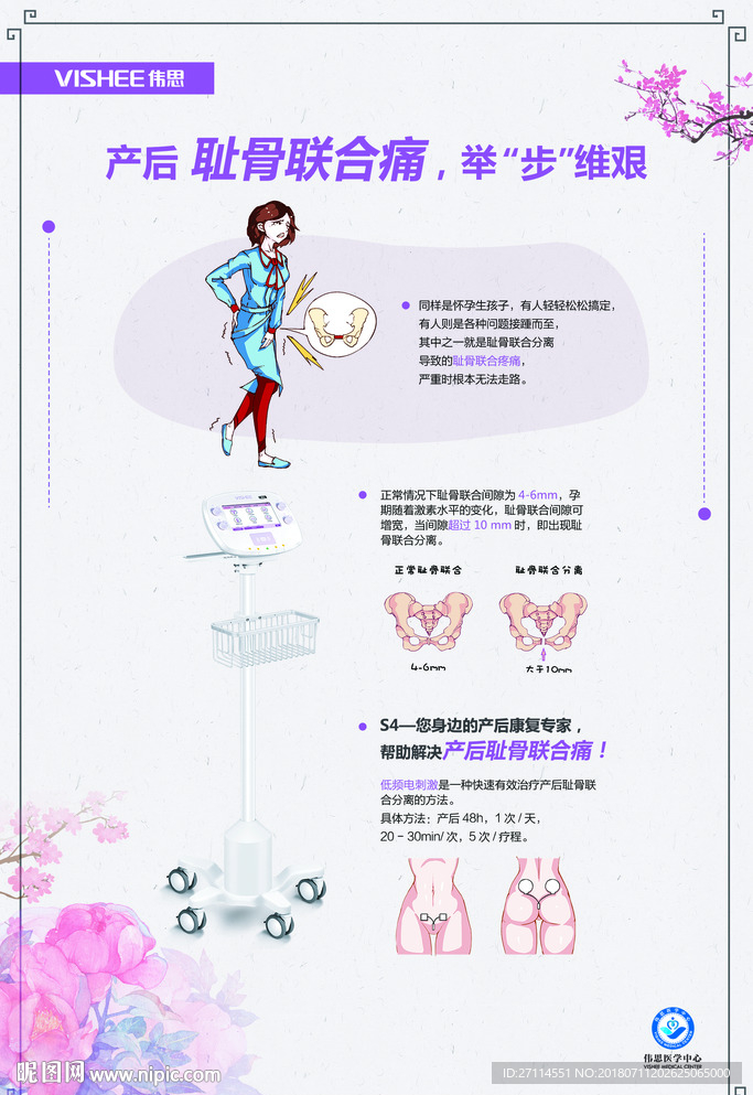 产后修复 盆底康复海报