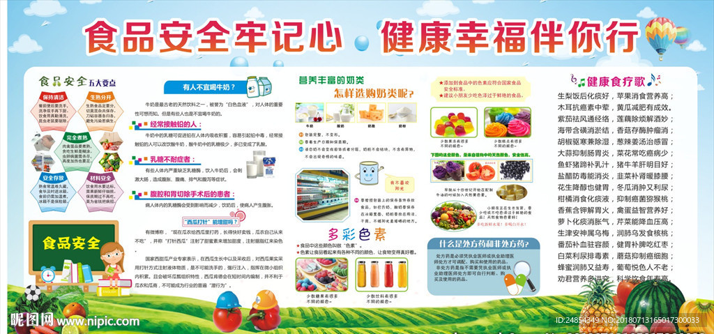 食品安全展板