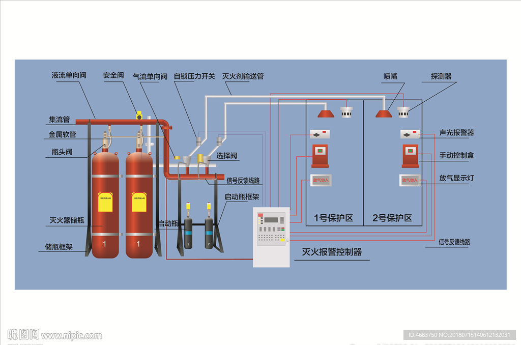 消防气体灭火系统工作原理