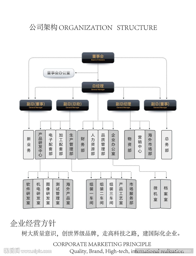 公司组织架构