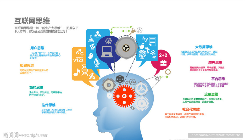 互联网思维