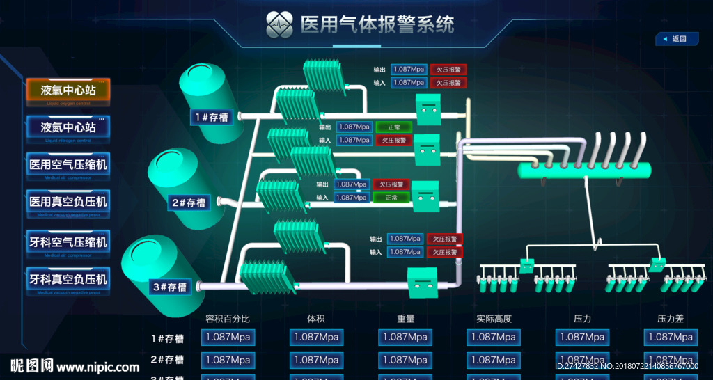 医科技后台液氧中心站