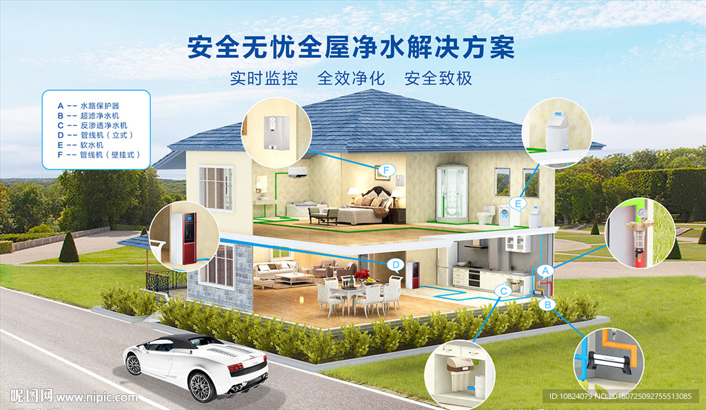 安全无忧全屋净水解决方案-展板