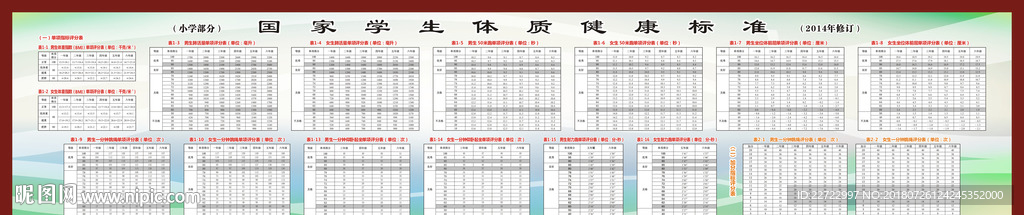 学校国家体质健康标准表展板