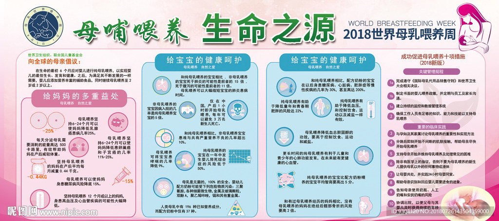 2018世界母乳喂养周宣传栏