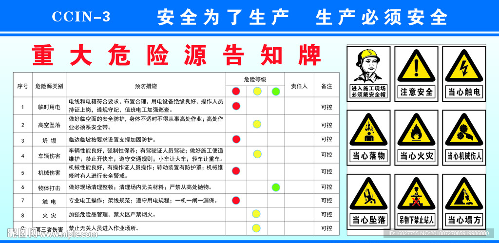 城三投重大危险源告知牌