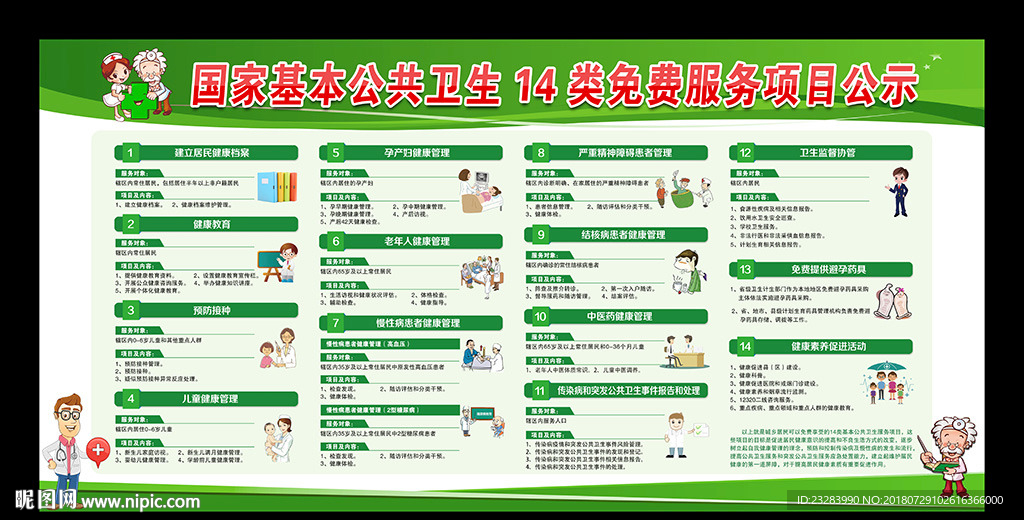 国家基本公共卫生服务宣传栏
