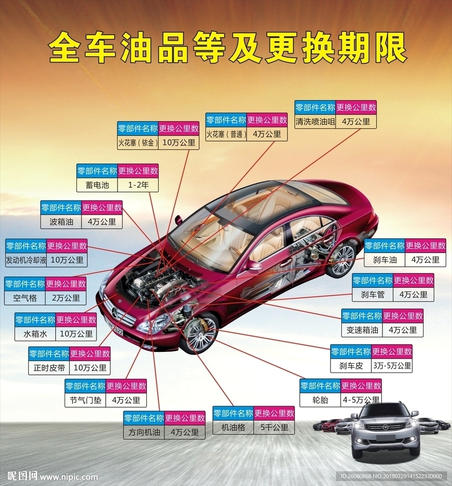 全车油品等及更换期限