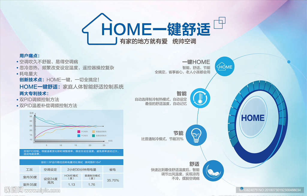 hone一键舒适-展板