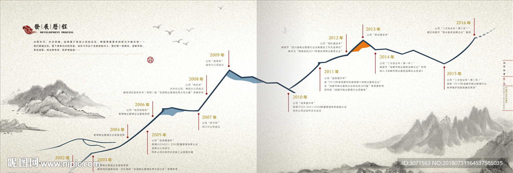 中国风企业形象画册  发展历程