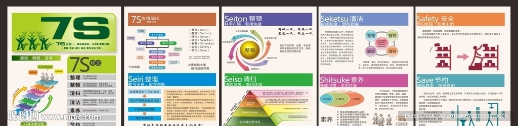 7S管理