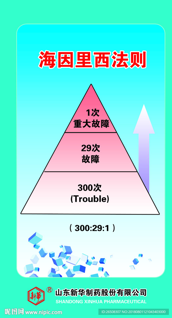 海因里西法则