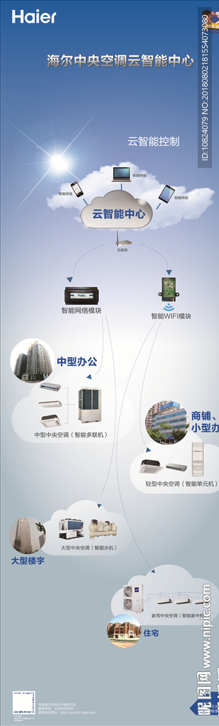 云智能中心-展架