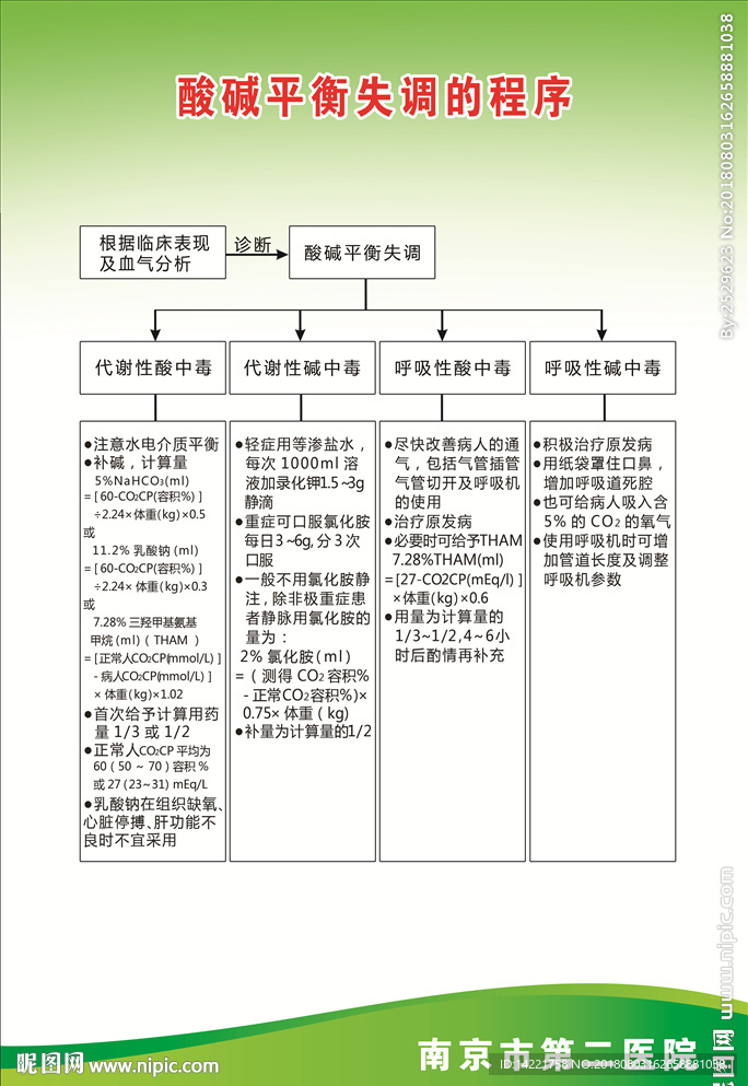 酸碱平衡失调的程序