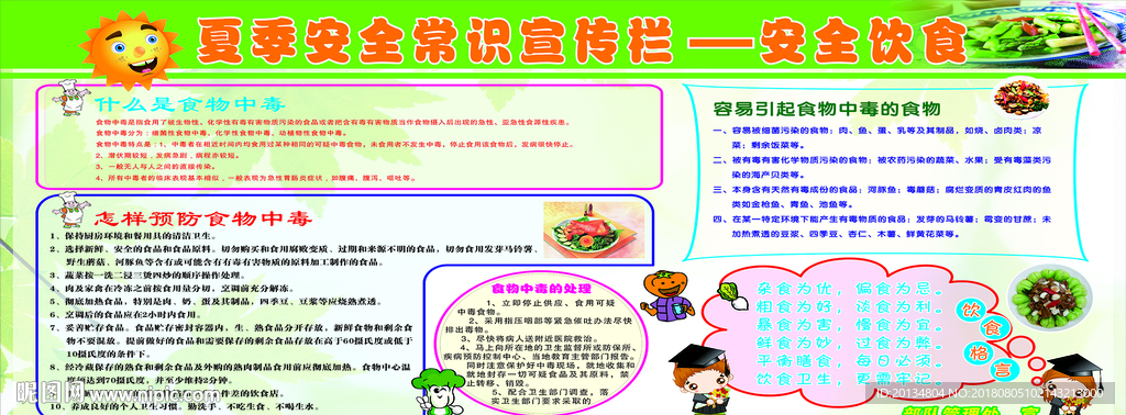 夏季安全饮食防中毒展板宣传栏
