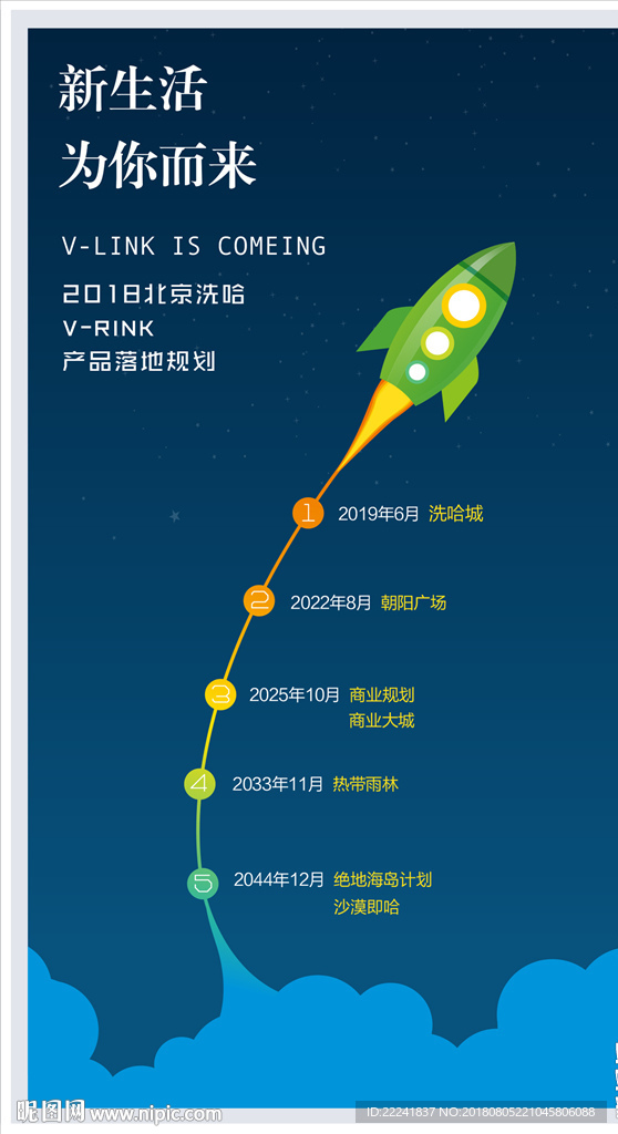 科技企业历程海报