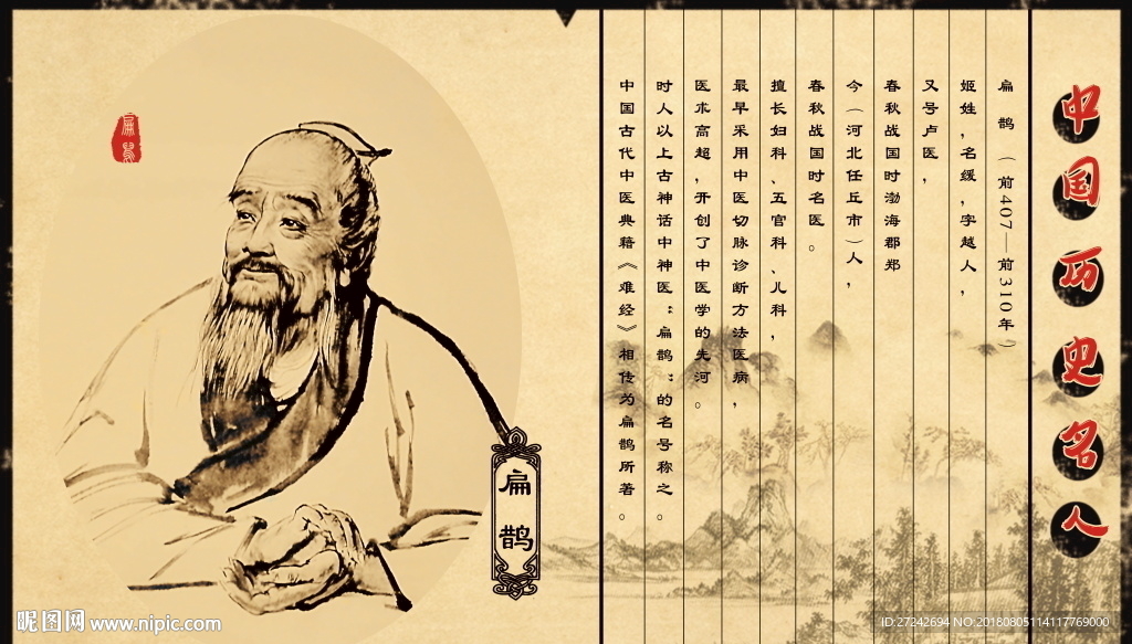 中国历史名人 扁鹊