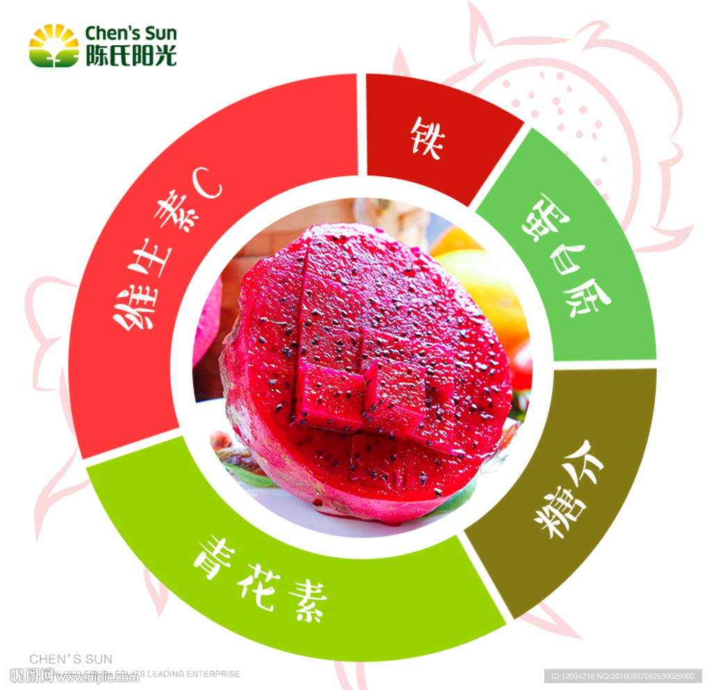 营养成分火龙果