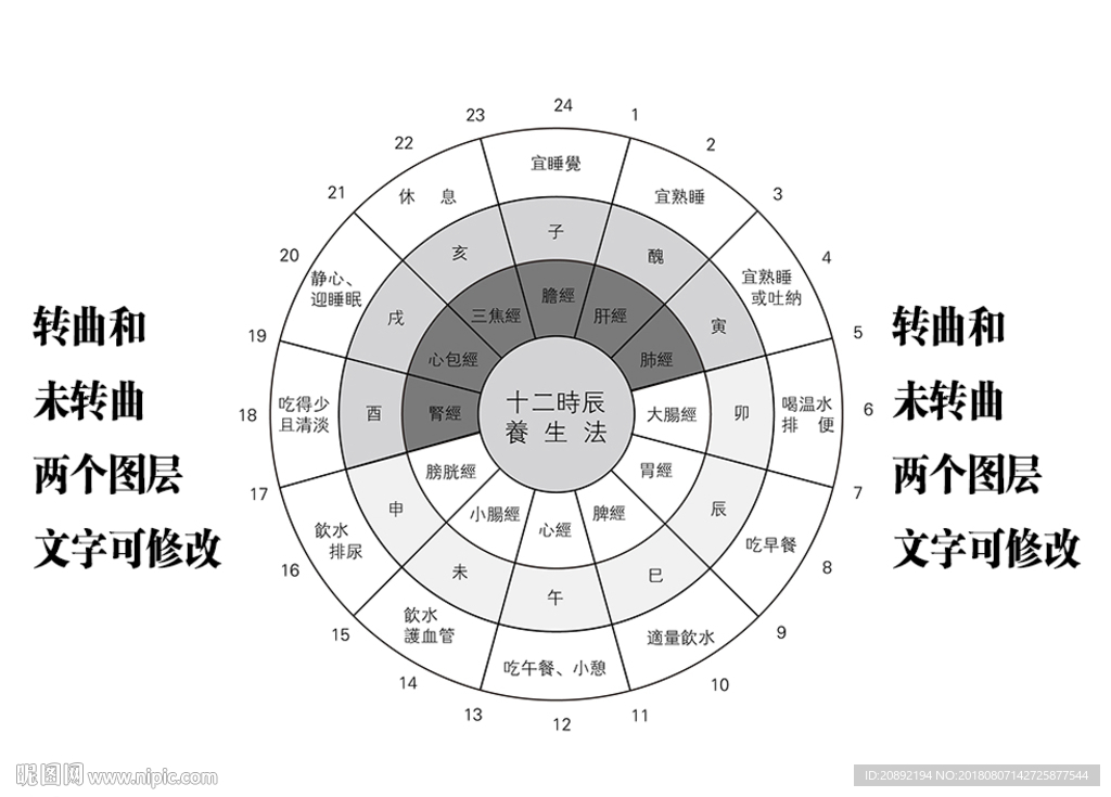 十二时辰养生法