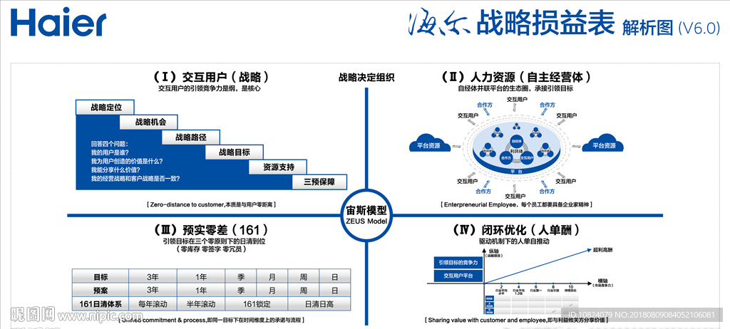 战略损益表-背板