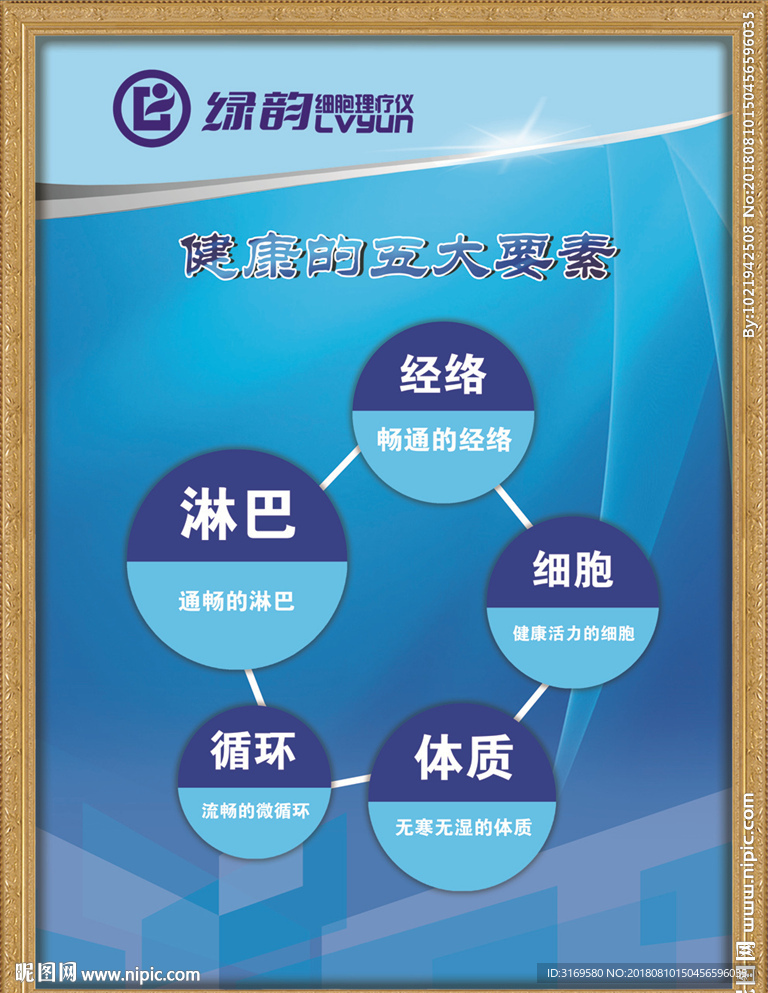 健康五大要素