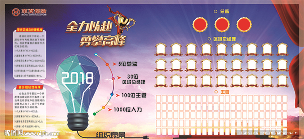 华夏保险区域总KT板