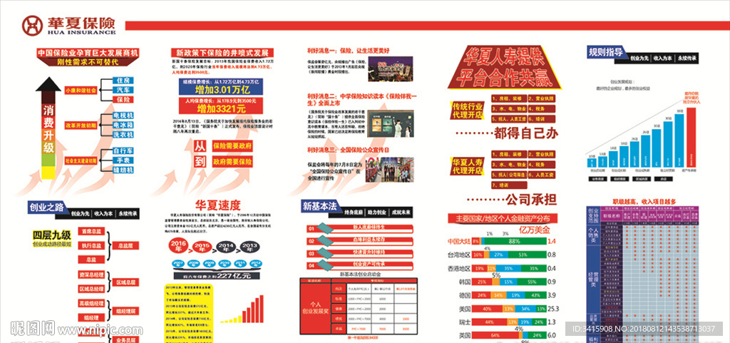 华夏保险合作共赢KT板