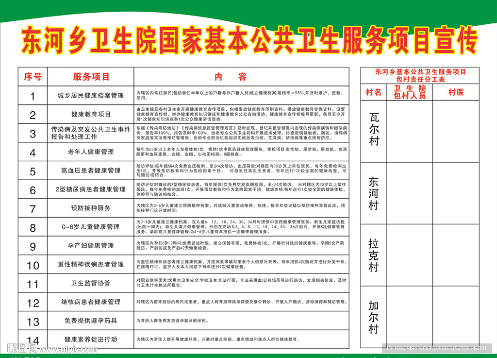 基本公共卫生服务项目宣传栏